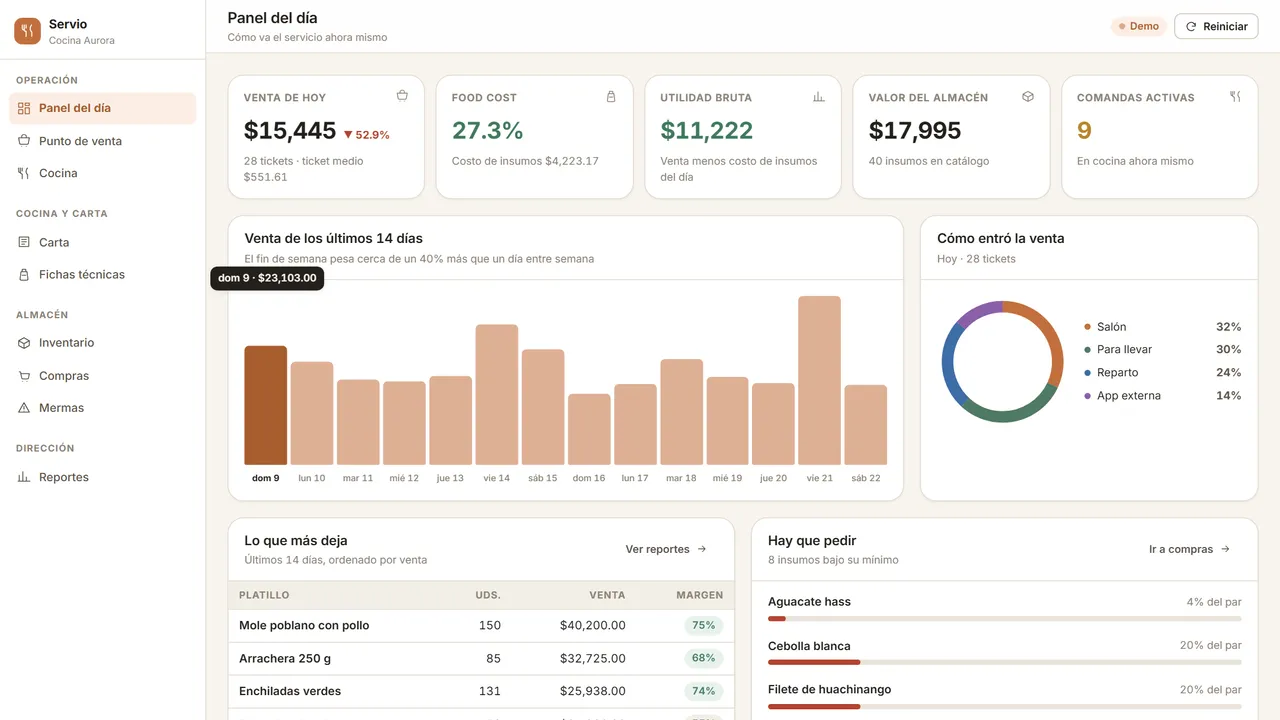 Servio's daily panel: sales, food cost, gross margin, inventory value and open tickets